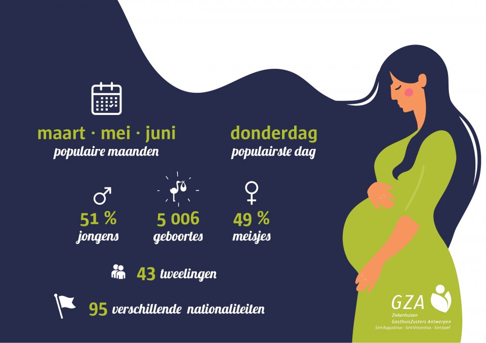 Infographic materniteit GZA Ziekenhuizen 2020.jpg